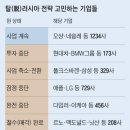 러시아 “10% 출국세 내라” 철수 않고 버티던 삼성·LG·현대차 날벼락 이미지