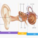 소리샘보청기 이미지