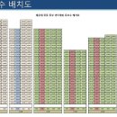 동부하우스