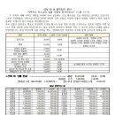 2025년12월14일 대림제3주일(자선주일)공덕동 성당 주 보 이미지