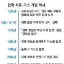 가스 태양종합가스 이미지
