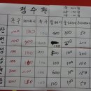 청양 정산중 6개초등학교 인천 체육대회 단체사진 이미지