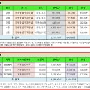 강원도 홍천군 홍천읍 와동리 공장경매 합자회사신풍 2023타경411 이미지