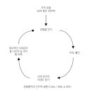 시청역성모정신건강의학과의원 이미지