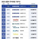 2023 상장사 주식 부호 TOP 10 이미지