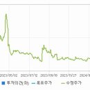 (주)에스케이지씨 이미지