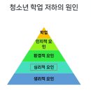 삼성마음친구정신건강의학과의원 | 도곡동 정신건강의학과 갑자기 나타난 학습장애, 청소년 우울증 때문일까?