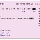 창원황씨