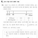 내공수련 6장 원자오비탈 수능 선별문제 6번 이미지