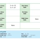 [덕소시매쓰 수학학원] [사고력수학] 곱셈식 만들기 이미지