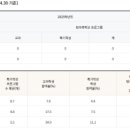 경기여자고등학교 이미지