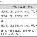 네오건축엔지니어링 이미지