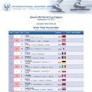 [스피드]2013/2014 제1차 월드컵 대회 제2일 여자 500m(2차)/남자 1000m/여자 1500m/남자 팀추월 경기시간 및 조편성(2013.11.08-10 CAN/Calgary) 이미지