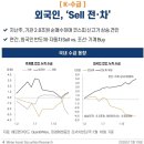 (주)한국제일안전의료사업부 | [시황] 코스닥, 코스피 한국 증시 시장 분석 (2026년 1월 19일)