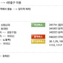 브런치2017 이미지