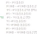 용인대 명상 태권도장 이미지