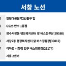GS25 인천만수로 이미지