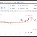 화인크루파트너스 네이버블로그