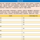 마장초 사거리 이미지