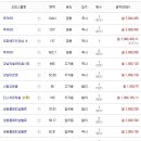 센트럴타워 인더시티 이미지