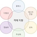 지향개 이미지