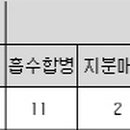 레코즈섬 이미지