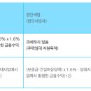 주택임대사업자 간주임대료 이미지