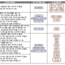 레지오넬라증 개요 이미지