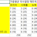 비엔비푸드시스템 이미지