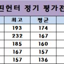 2023년 12월 8일 핀헌터 정기평가대회 이미지