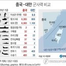반도체 패권과 대만의 부상 이미지