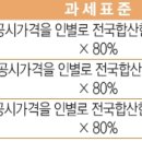 종합부동산세/종부세과세대상/종부세기준금액/종부세과세표준산정방법 이미지