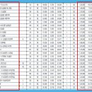 금화로12번길 이미지