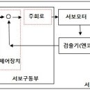 써보 드라이버 및 모터 제어 이미지