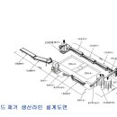 재생 플라스틱 기계 생산설비 참고 자료 이미지