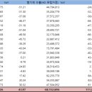 HD현대인프라코어 | HD현대인프라코어 - 7월 중장비&amp;엔진 수출실적