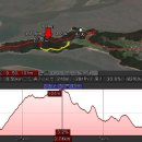 축동주유소 이미지