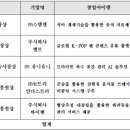 주식회사 와이인더스트리