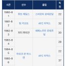 1980~2023년 네덜란드 리그 득점왕 이미지