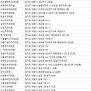 서울윤치과의원 이미지