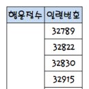 동그볼 LOTTO 13회차 추첨결과!! 이미지