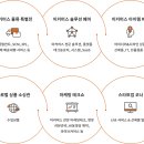 이커머스코리아 - 김포시 | 이커머스코리아