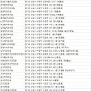 산성이사랑치과의원 네이버블로그