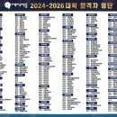 숙명여자대학교 숙명글로벌학원 한국어강 | [공지] 남양주시 다산동 국어학원 입시 명가 이영미국어논술학원 대학 합격자 명단