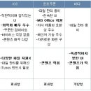 스마트 폰 운영 체제 이미지