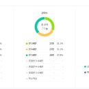 다슬기 유치원 이미지