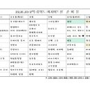강화남부농협주유소 이미지