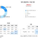 클럽하우스 이미지