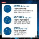 5월 13일(월) 출석부-체육대회 후기랑 오늘의 운세 이미지