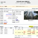 수지자이2차 | 14번째 패찰, 수지 신봉자이 2차 경매 입찰 후기